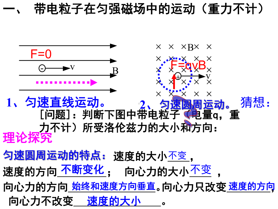 带电粒子在匀强磁场中运动的几种类型.课件.ppt_第2页