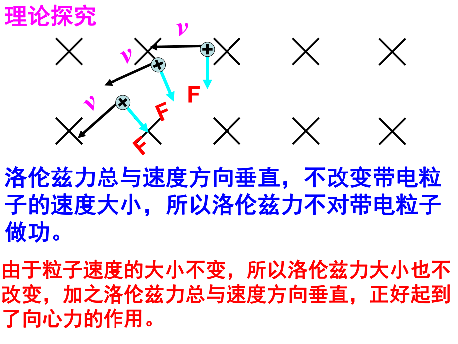 带电粒子在匀强磁场中运动的几种类型.课件.ppt_第3页