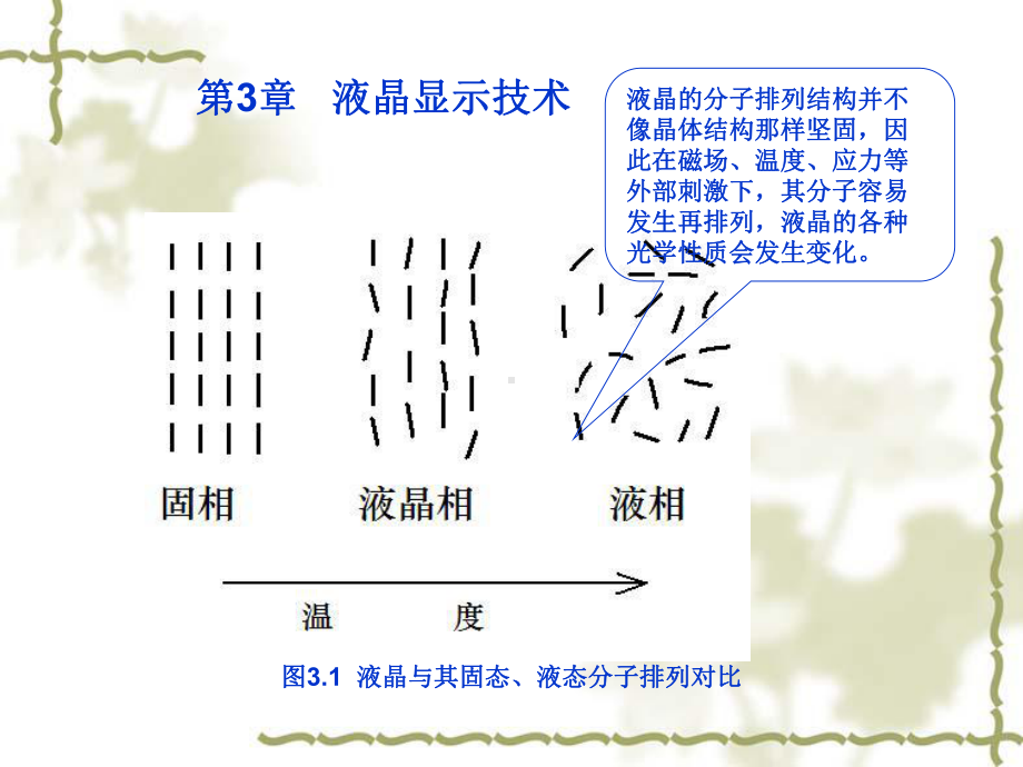 第三章液晶显示技术课件.ppt_第3页