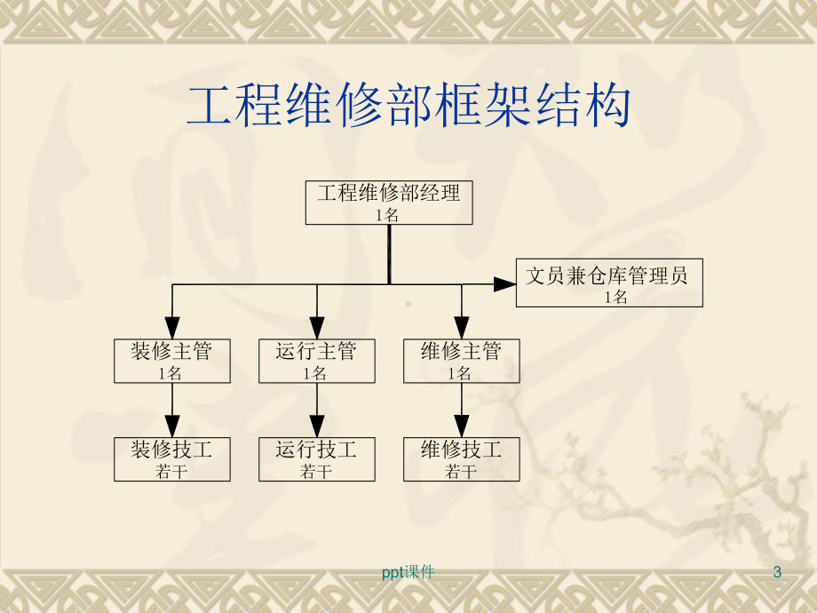 工程管理(暖通空调、给排水设备管理运行及维修保养课件.ppt_第3页