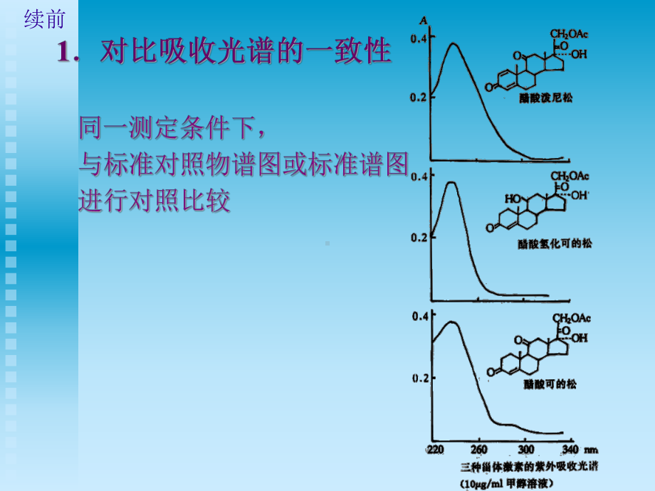 定性和定量分析解析课件.ppt_第3页