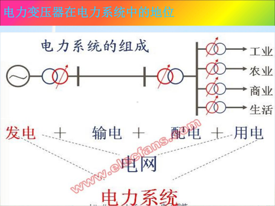 特变电工变压器培训讲义资料课件.ppt_第2页