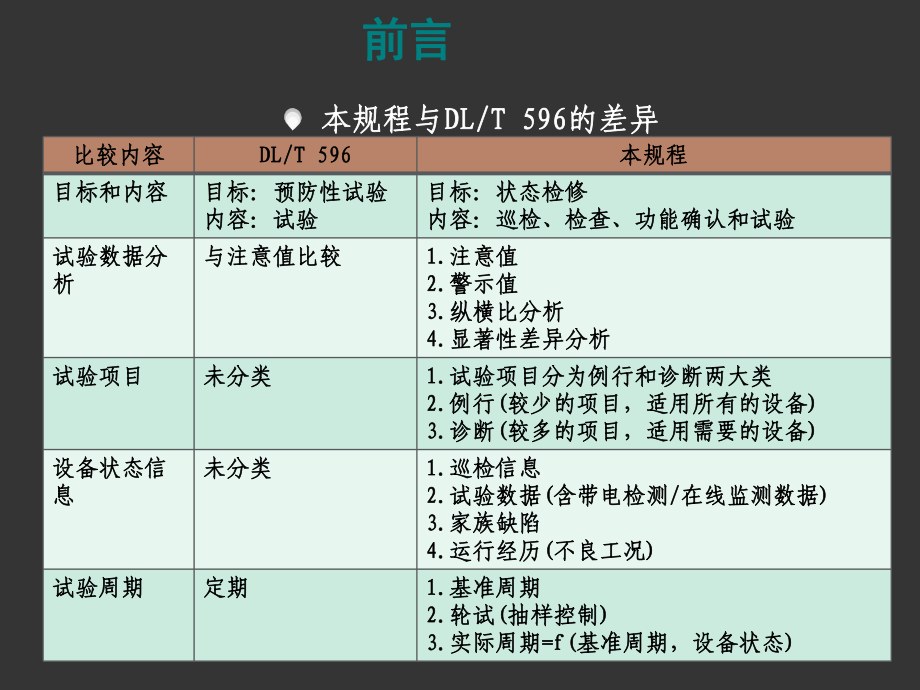 输变电设备状态检修试验规程课件.ppt_第3页