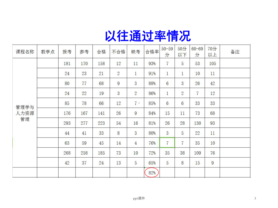 管理学与人力资源管理(自考本科复习资料)-pp课件.ppt_第3页