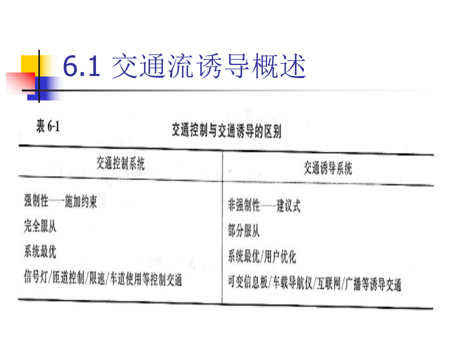第7讲-交通流诱导系统.课件.ppt_第3页