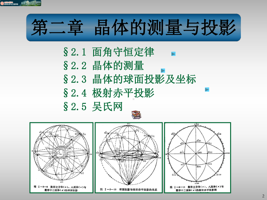 第2章-晶体投影课件.ppt_第2页