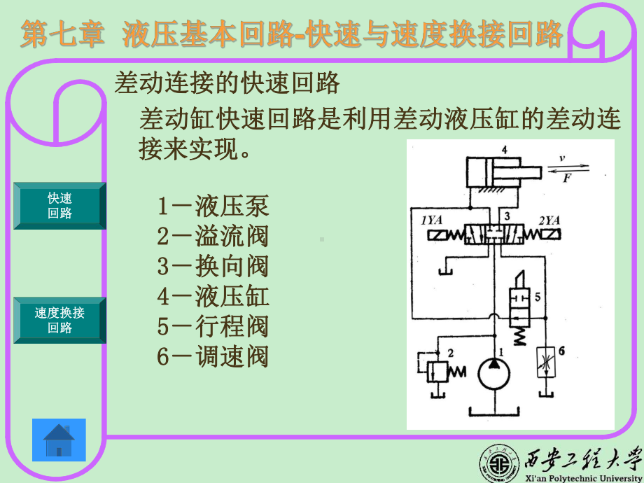 快速与速度换接回路.课件.ppt_第2页