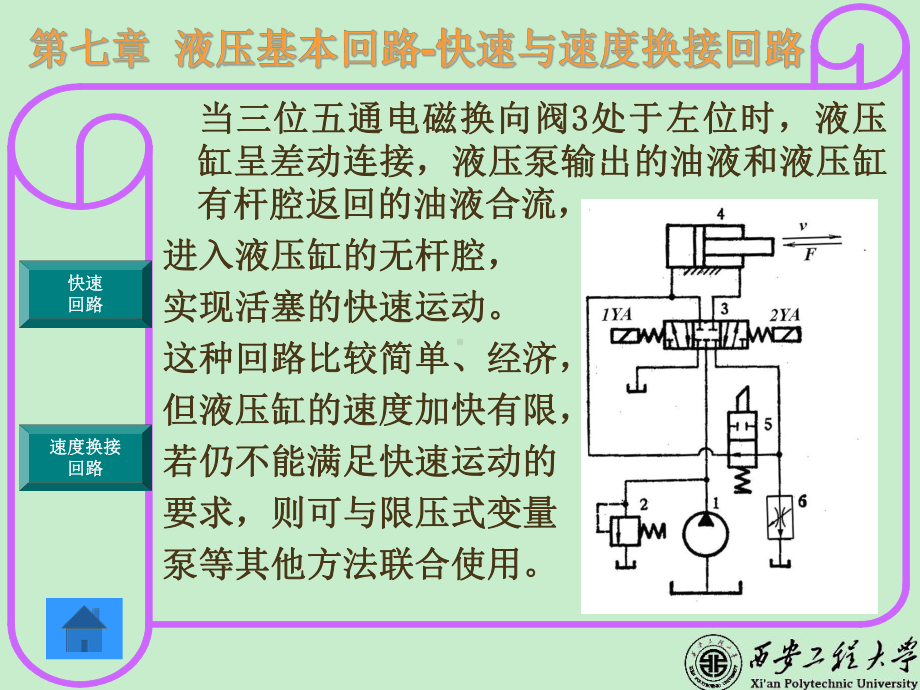 快速与速度换接回路.课件.ppt_第3页