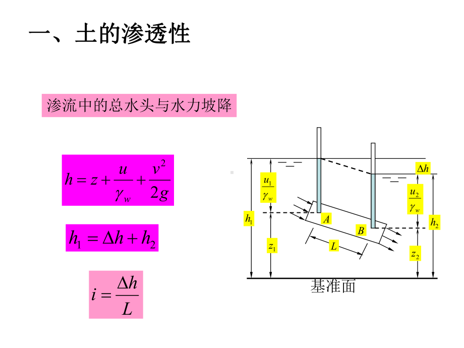 第三章-土的渗透理论.课件.ppt_第3页