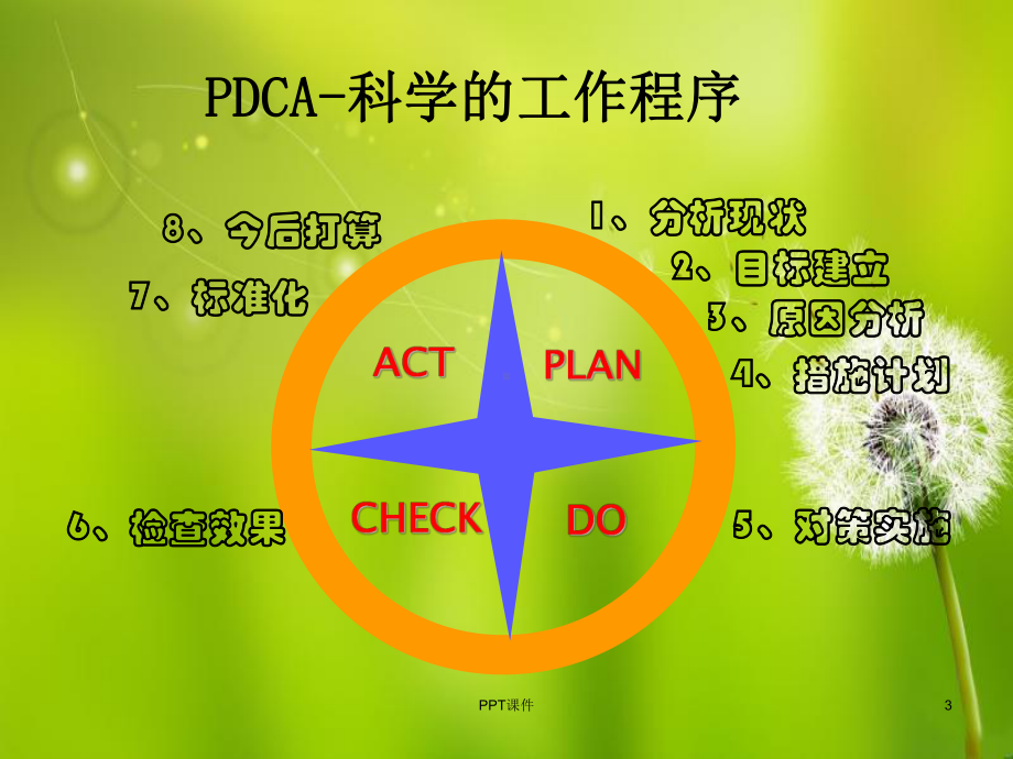 降低导尿管意外滑脱的PDCA循环管理-ppt课课件.ppt_第3页