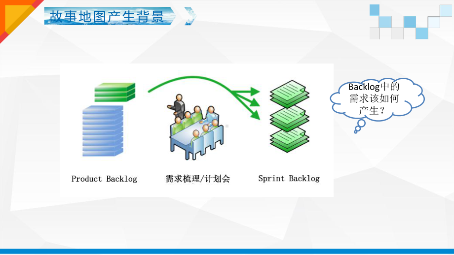 轻松搞定用户故事地图课件.ppt_第3页