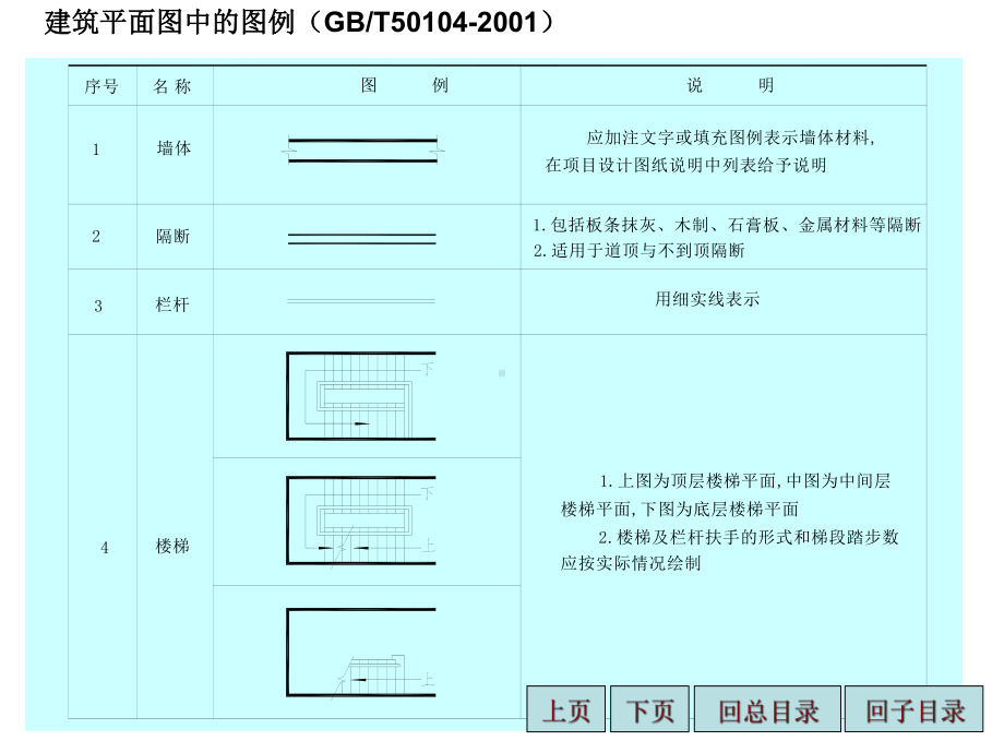 14.3.2建筑平面图的图示内容课件.ppt_第3页