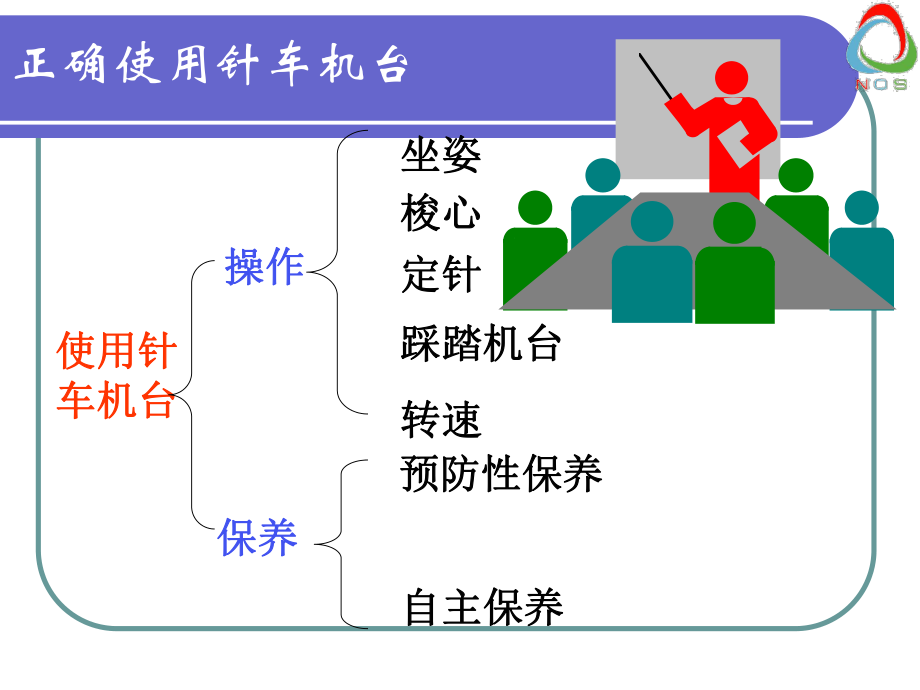 如何正确使用针车机台解析课件.ppt_第2页