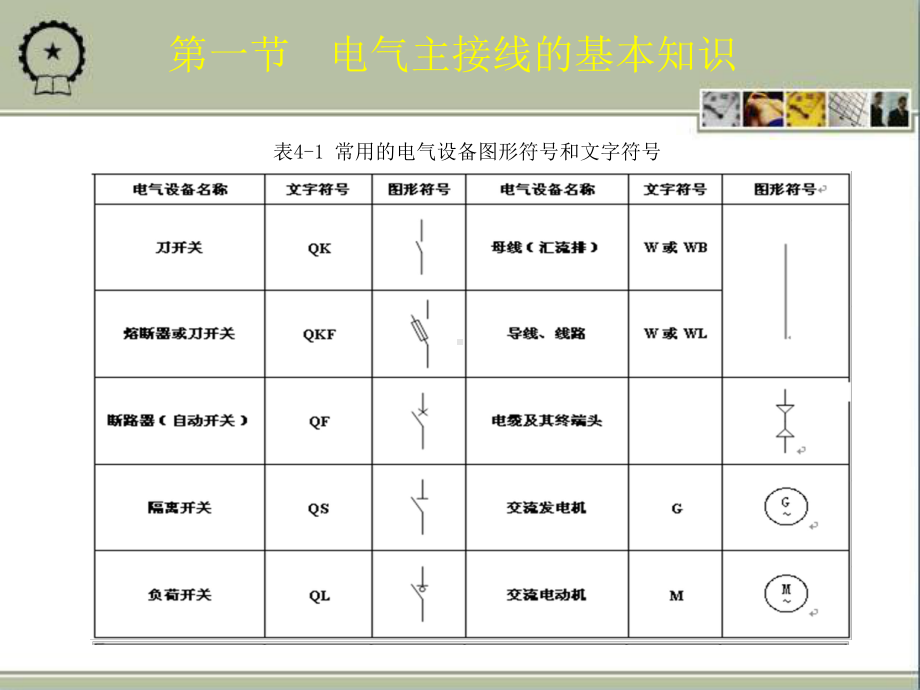 第四章城市轨道交通供电变电所的电气主接线课件.ppt_第3页