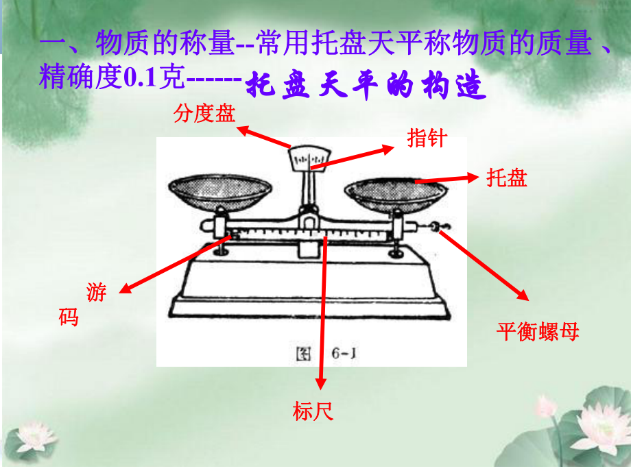 物质的称量、仪器的连接洗涤课件.ppt_第3页