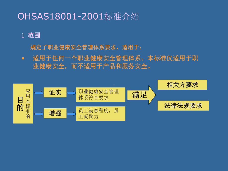 OHSAS18001职业健康安全管理体系简介课件.ppt_第3页