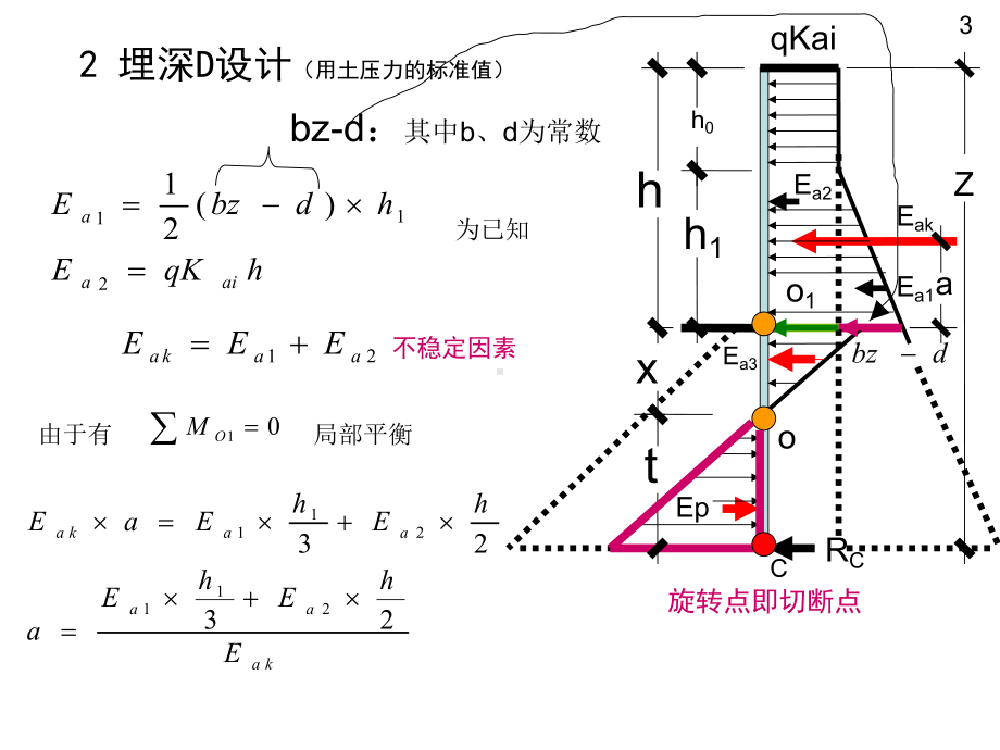 第二章-s静力平衡-悬臂式支护桩课件.ppt_第3页