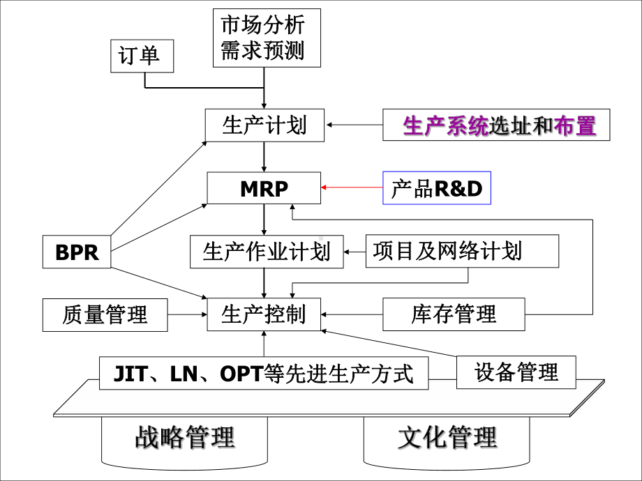 第六章-生产和服务设施布置.课件.ppt_第2页