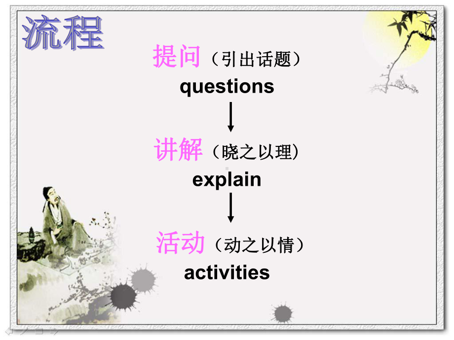 基层班组长培训情景模拟.课件.ppt_第2页