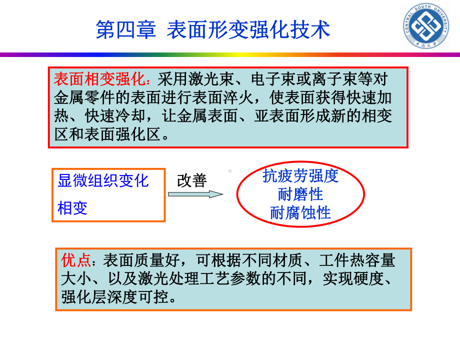 第五章高能束表面改性课件.ppt_第2页