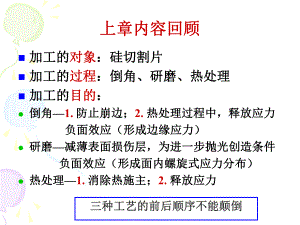 硅片加工表面抛光讲义课件.ppt