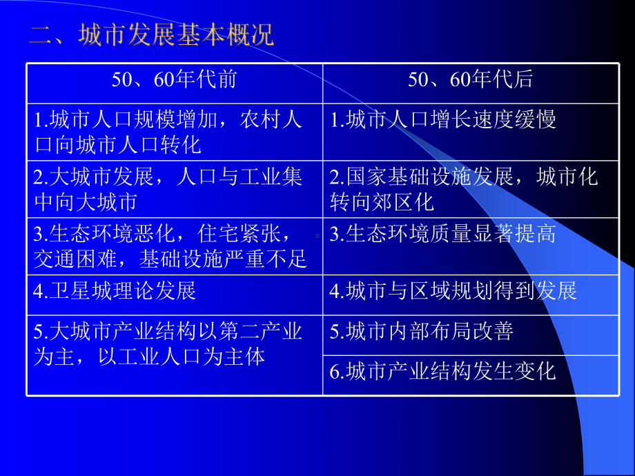 外国城市建设史课件.ppt_第2页