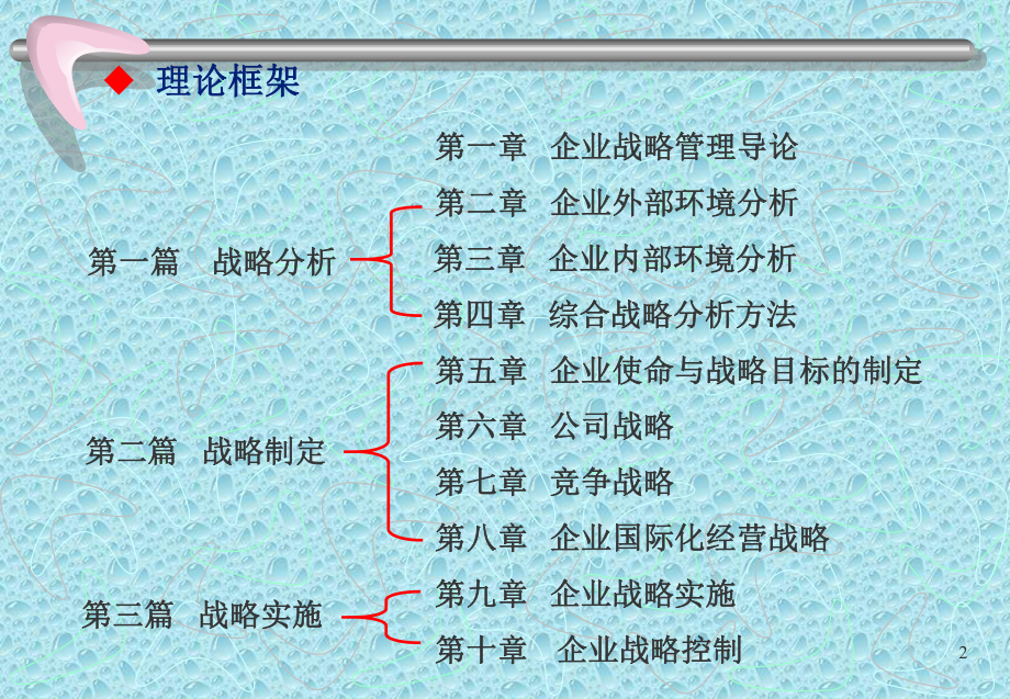 企业战略管理(第一章)课件.ppt_第2页