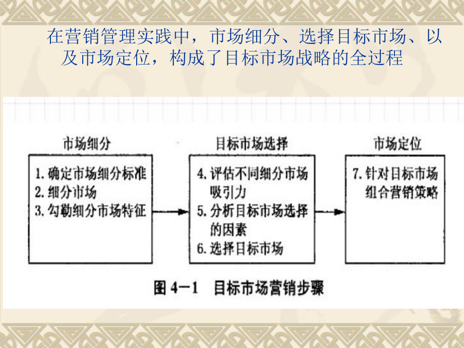 对宝洁的STP分析.课件.ppt_第3页