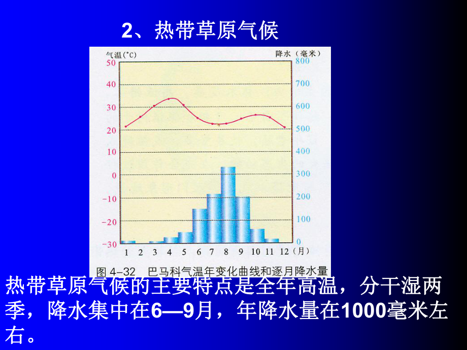 气温曲线图和降水量柱状图课件.ppt_第3页