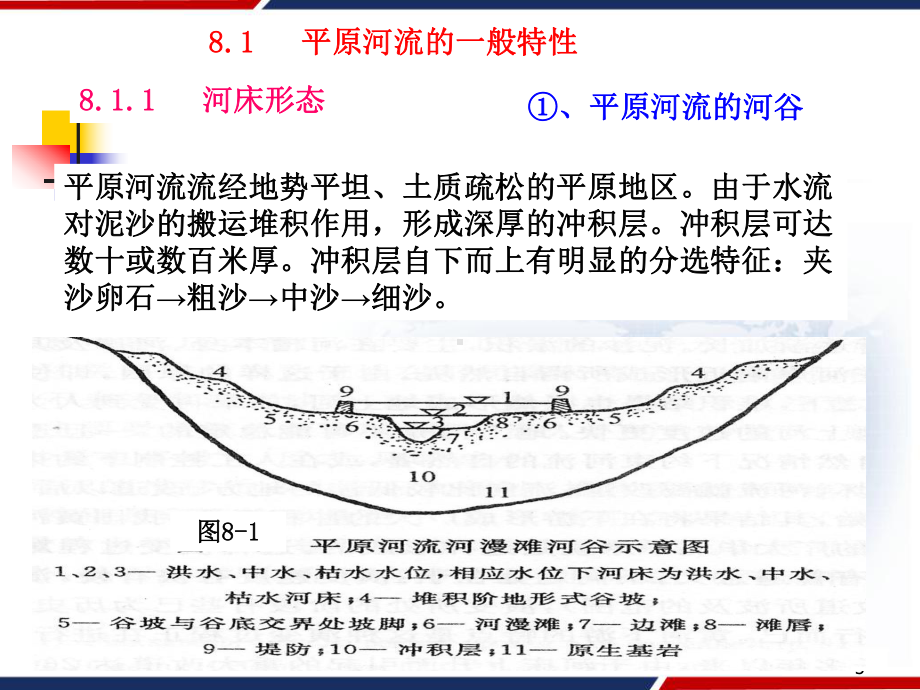 河床演变基本原理-平原冲积河流一般特性、河床演变课件.ppt_第3页