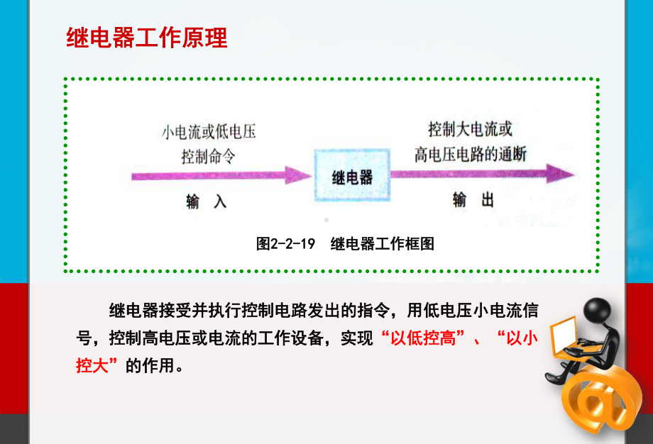 电流继电器电压继电器课件.ppt_第3页