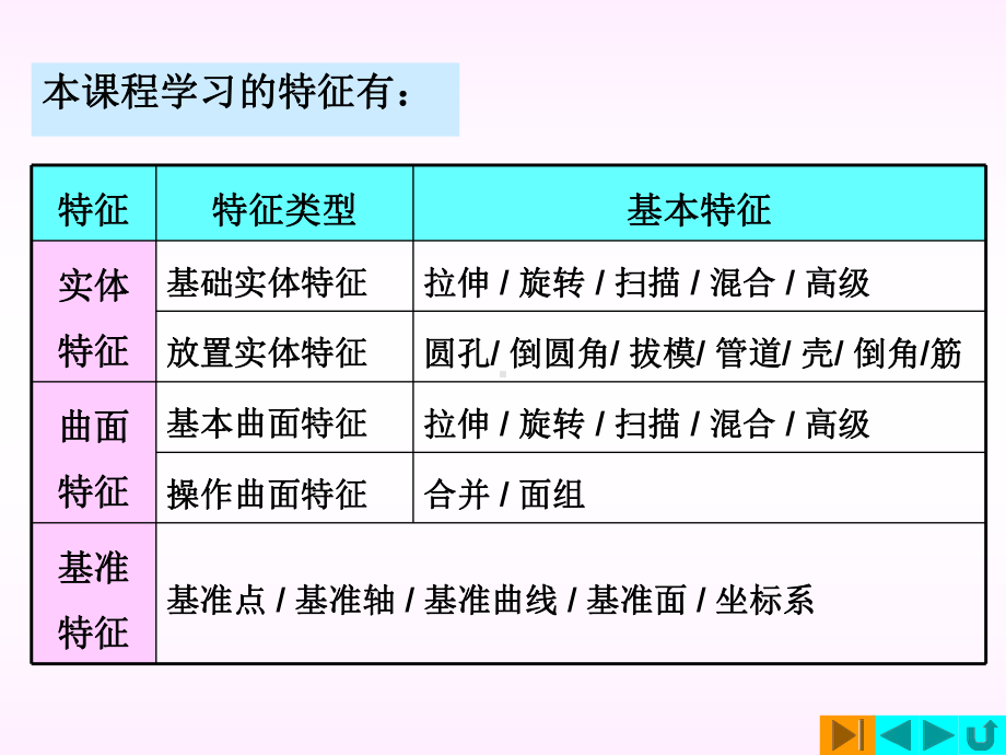 proe入门基础教程课件.pptx_第3页