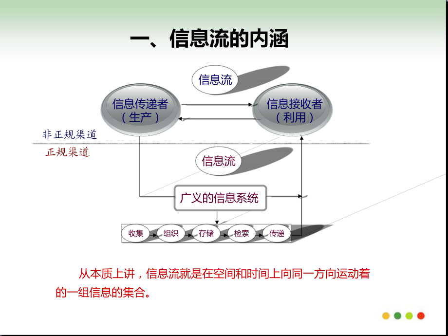 第五章—卫生信息传播与交流(1).课件.ppt_第3页