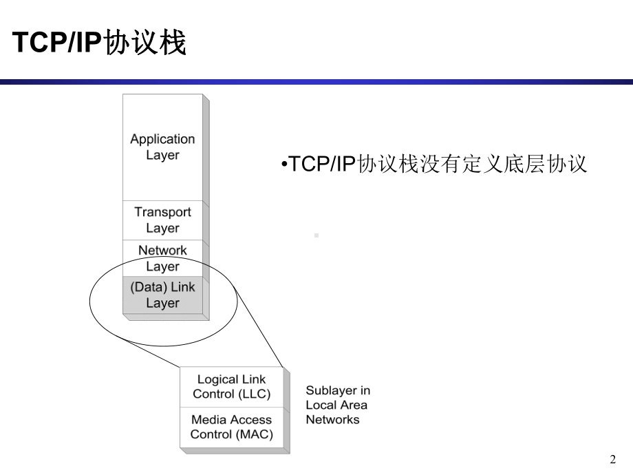 2-module-底层网络技术讲解课件.ppt_第2页