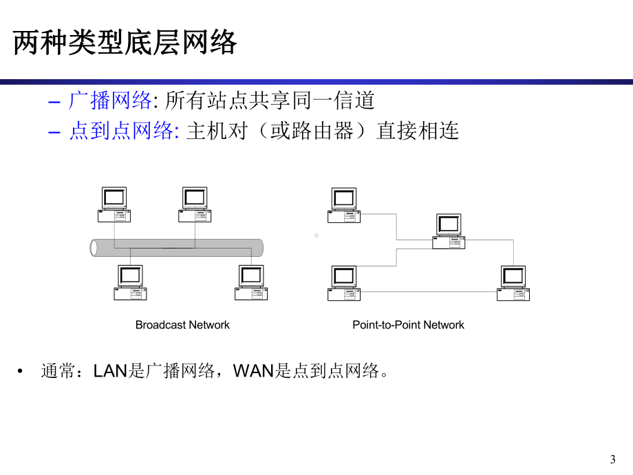 2-module-底层网络技术讲解课件.ppt_第3页