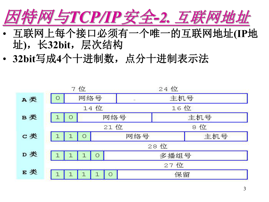 第三章-网络层安全协议要点课件.ppt_第3页