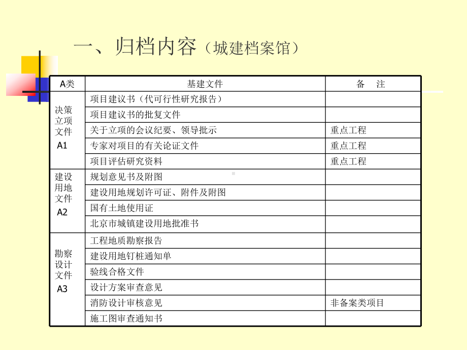 档案馆新标准指南课件.ppt_第3页