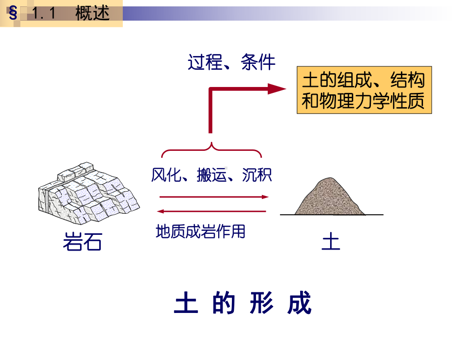 第一章-土的组成.课件.ppt_第2页