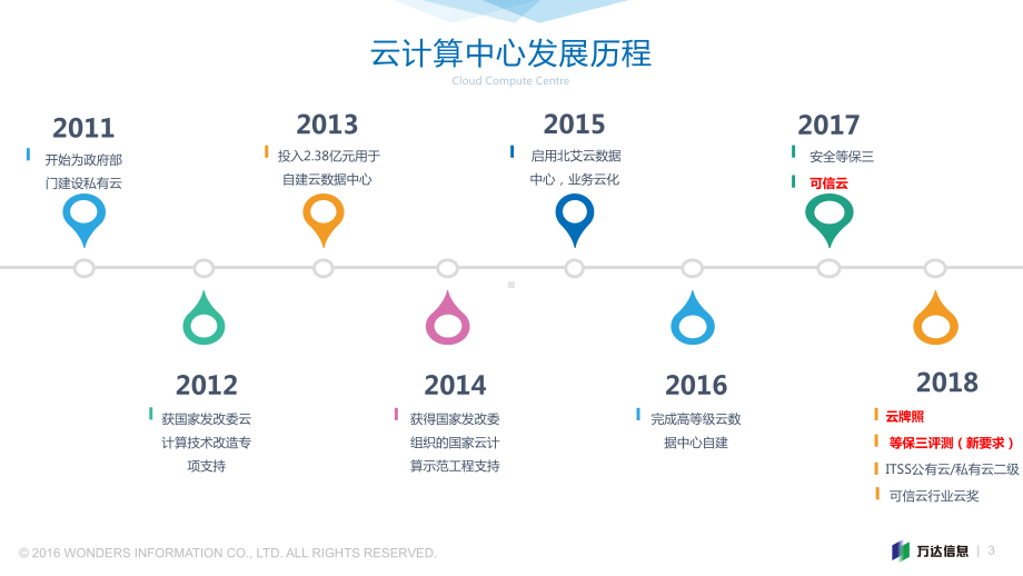 万达信息云计算中心(营销)课件.pptx_第3页