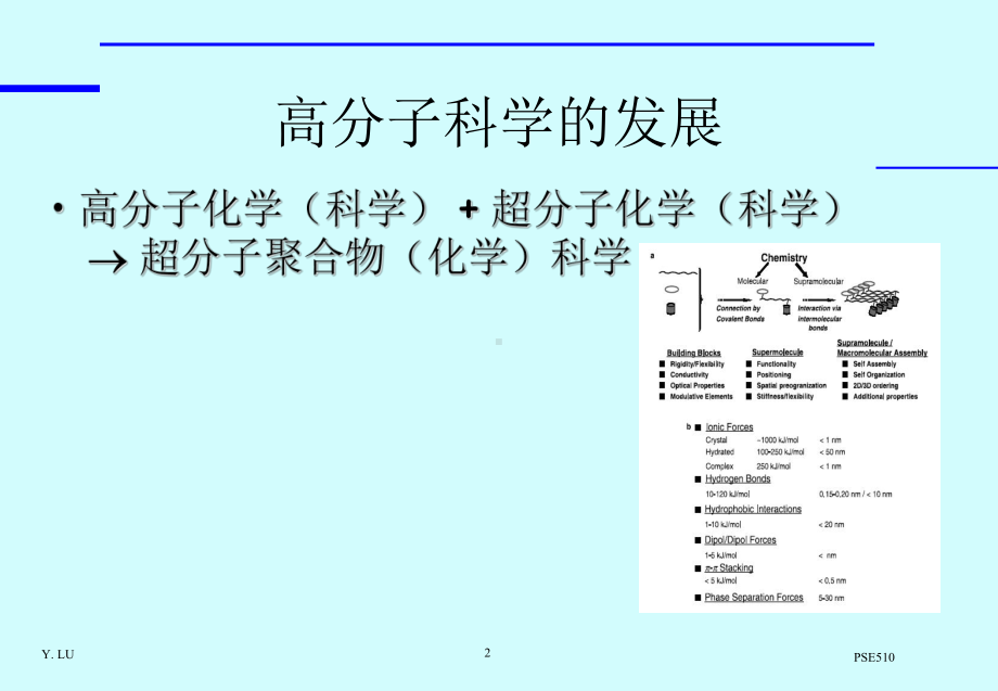 超分子聚合物课件.ppt_第2页