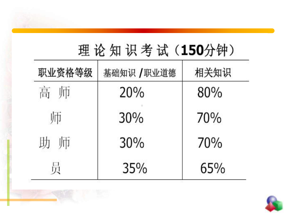 企业人力资源管理(基础知识)课件.ppt_第2页