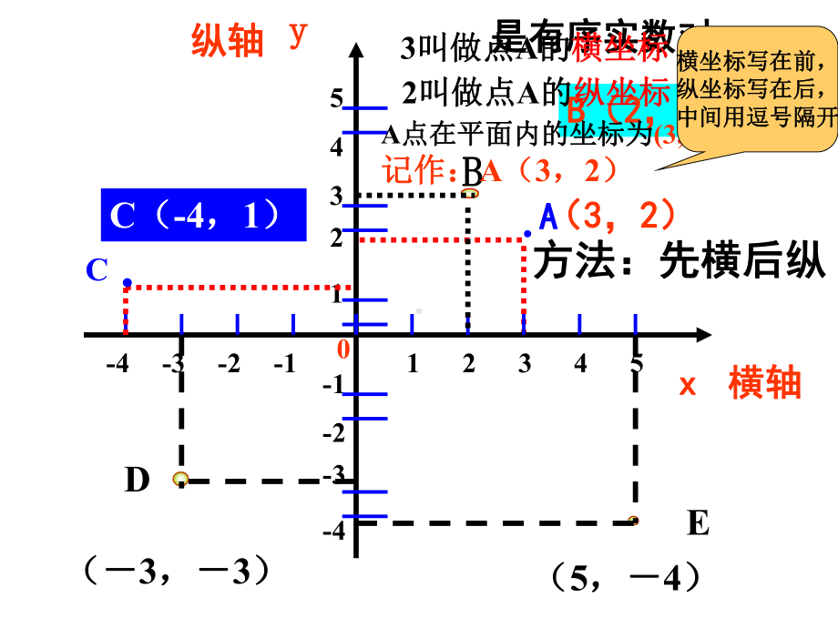 中考数学第一轮复习第九讲-平面直角坐标系和函数的课件.ppt_第2页