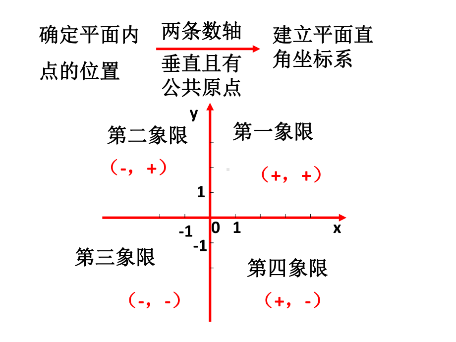 中考数学第一轮复习第九讲-平面直角坐标系和函数的课件.ppt_第3页