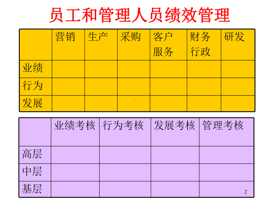 高层管理人员的KPI(对董事长+GM+VP等).课件.ppt_第2页