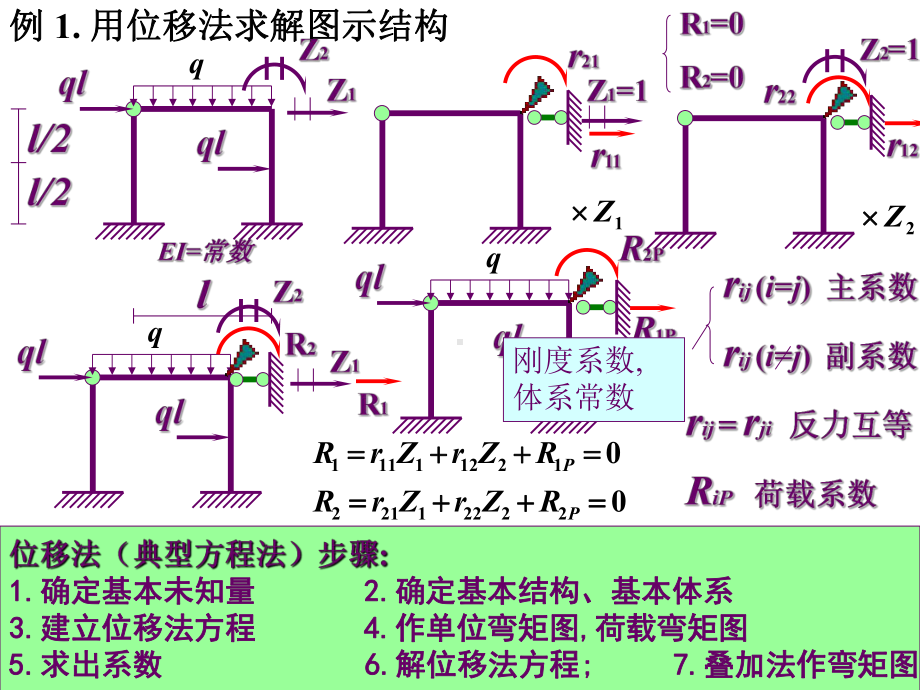 12位移法解超静定结构-位移法原理课件.ppt_第3页