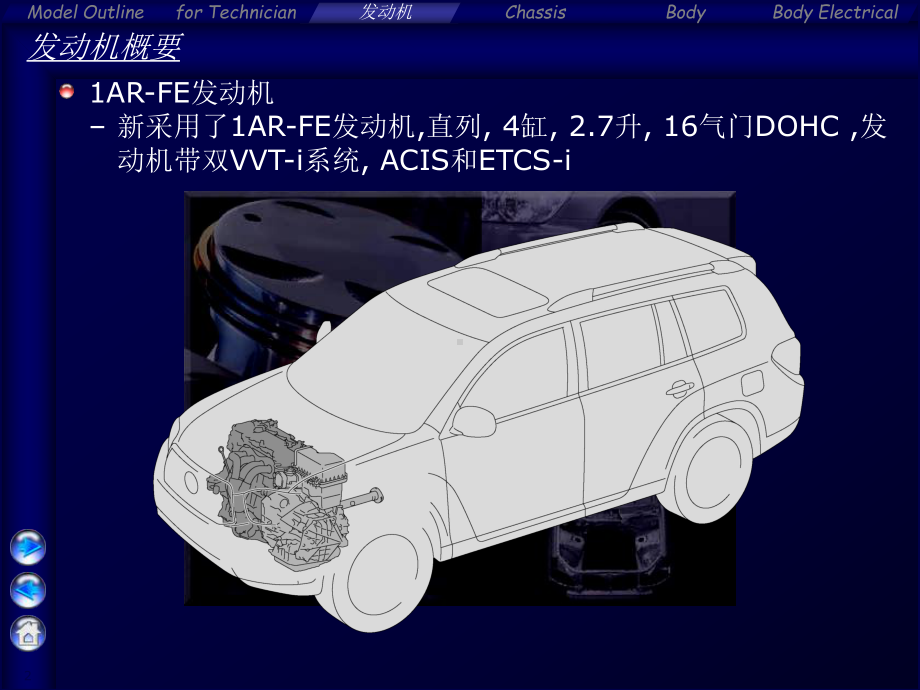 汉兰达(发动机1AR).课件.ppt_第2页