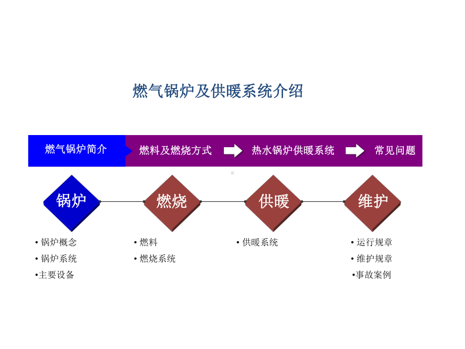 燃气锅炉系统介绍-(2)资料课件.ppt_第2页