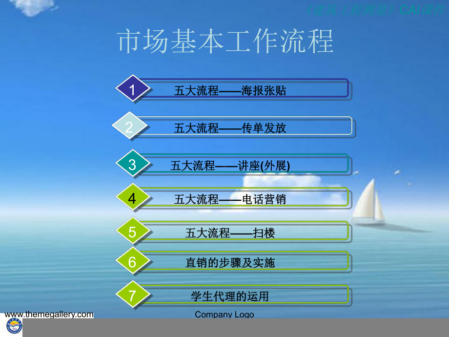 教育机构市场.工作流程课件.ppt_第3页