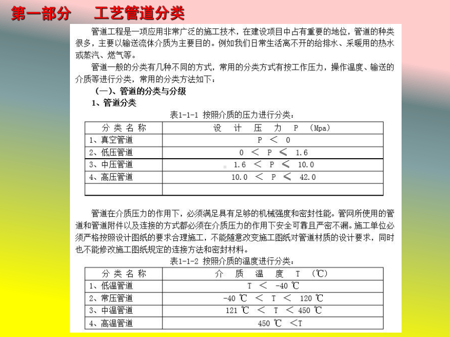 管道焊接、无损检测与试压知识课件.ppt_第2页