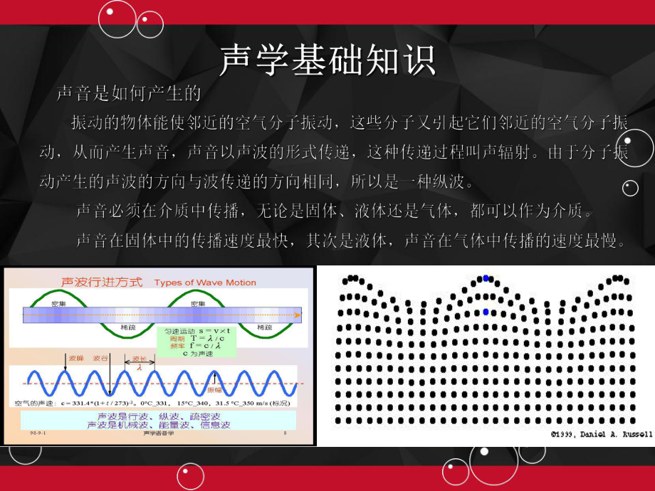 音频基础知识讲解-PPT课件.ppt_第2页